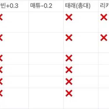 제베원 5집 미공포 분철