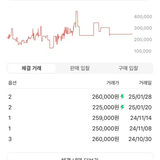 [상태 9/10] (2) 산산기어 지퍼 자켓 오프화이트