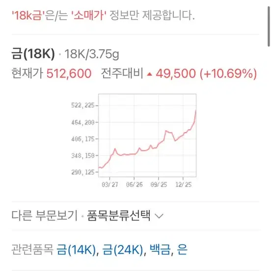 18k 코코 11호 반지 화이트골드