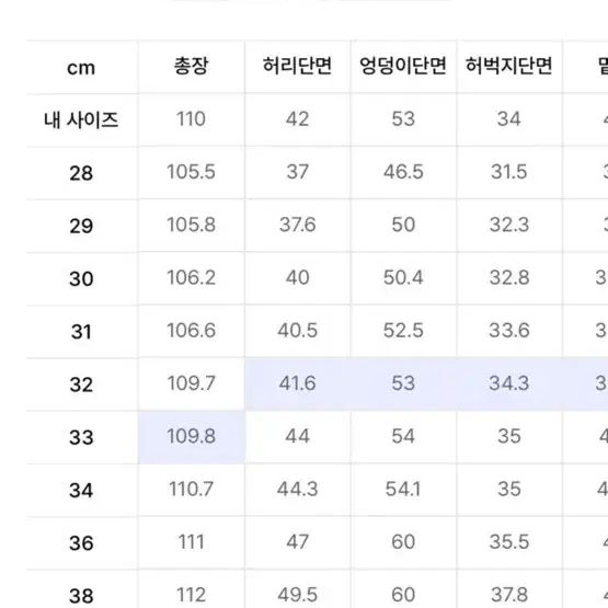 디키즈 더블니