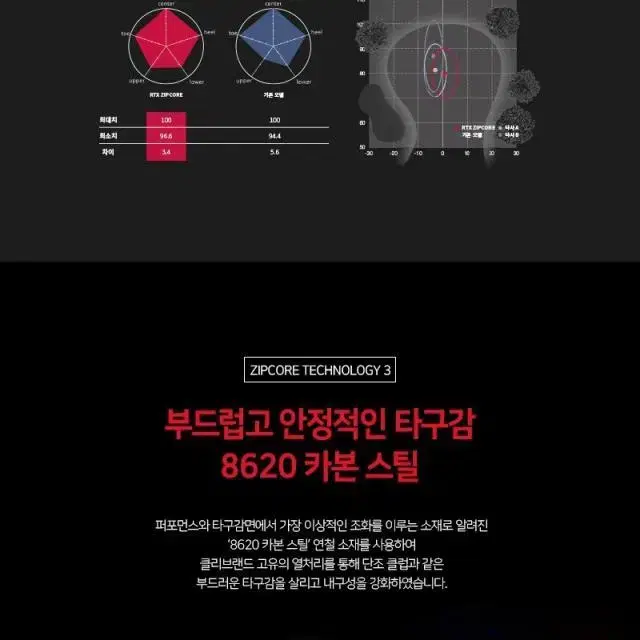 던롭 정품 클리브랜드 RTX ZIPCORE 블랙사틴 52도 웨지 D...