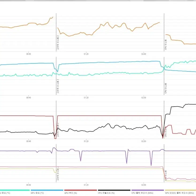 (안산/시흥)12400F,RTX3060Ti 컴퓨터 본체