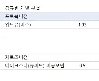 김규빈개별) 제베원5집 김규빈 개별 분철