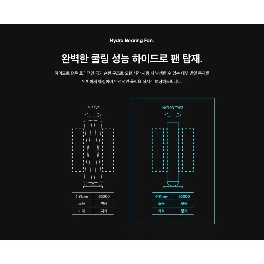 미니사이즈 저소음 미니타워 케이스