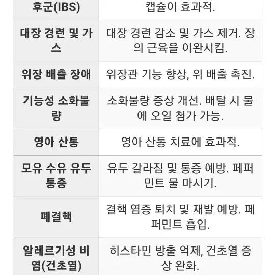 아로마테라피(라벤더,페퍼민트)100%에센셜 오일