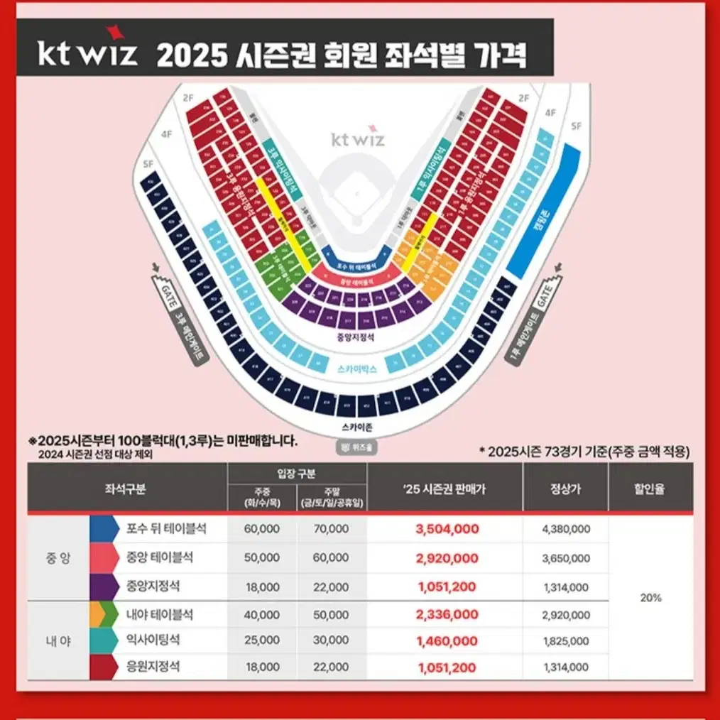 KT 시즌권 선선예매 분철 ( 삼성 LG 두산 SSG NC 키움 )