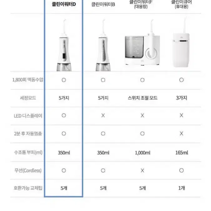 클린이 워터 구강 세정기 물 치실