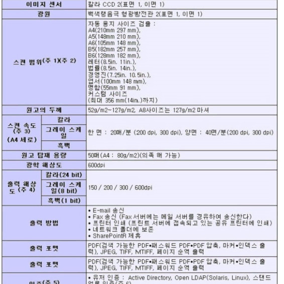 (후지쯔) 네트워크 스캐너 ScanSnap N1800 / 양면스캐너