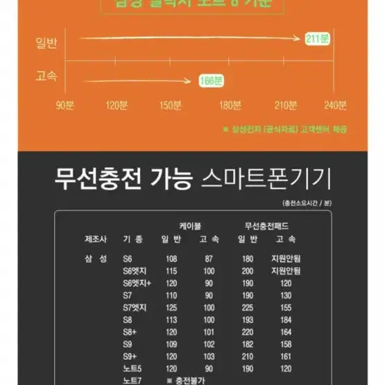 아이팝 스마트그립 고속무선충전 거치대 새상품