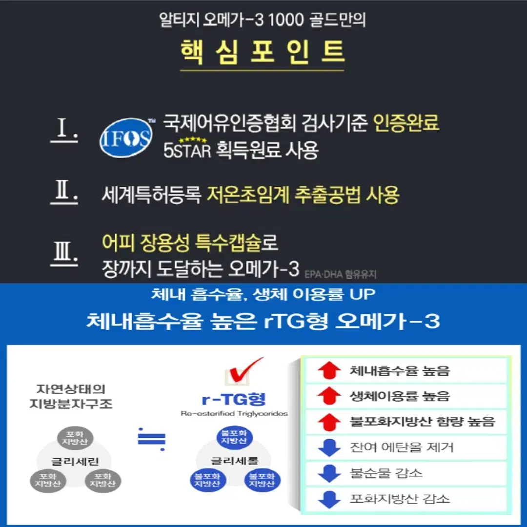 [2개월]프리미엄 알티지 오메가3 1000 골드 60캡슐 무료배송