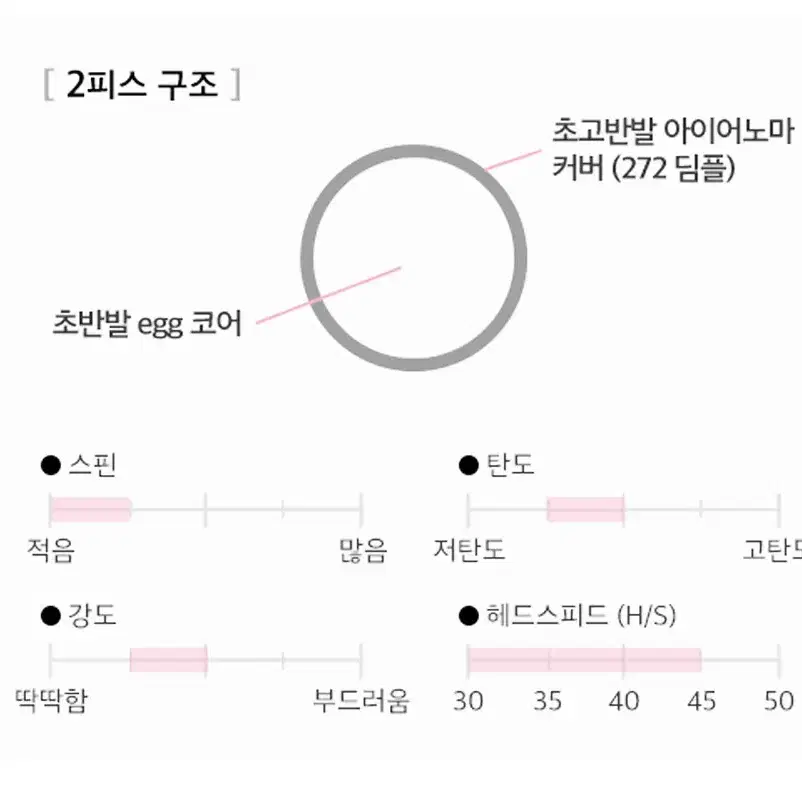 정품 PRGR 프로기아 슈퍼에그 1줄 3구 고반발 골프공