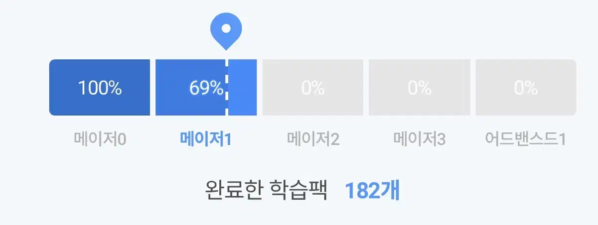 깨봉수학2년치수업 같이들으실분 찾습니다 !