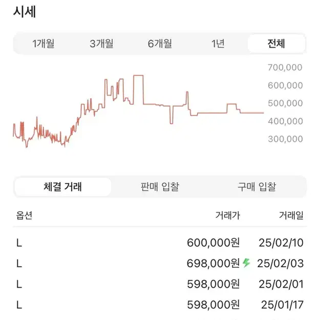 슈프림 인사이드 아웃 크루넥 L사이즈