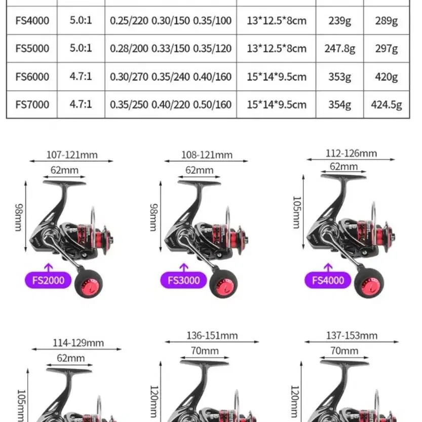 FS 6000번 원투릴 판매합니다