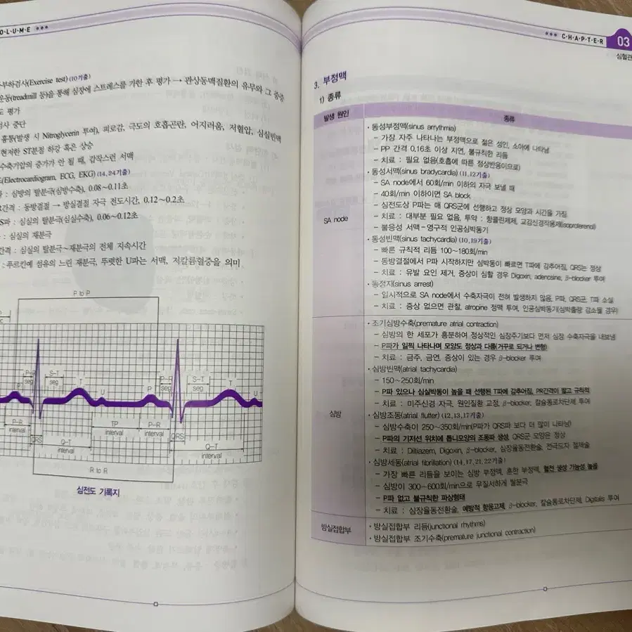 간호사 국가고시 퍼시픽 문제집 팝니당