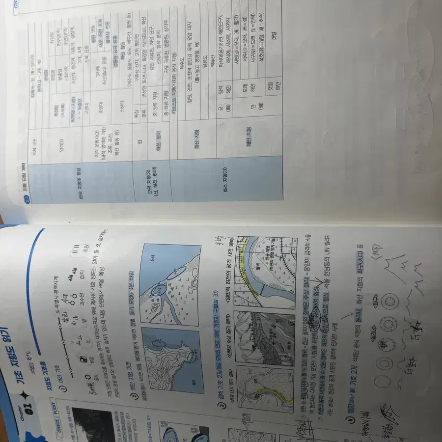 메가스터디 이기상T) 한국지리 이것이 개념이다