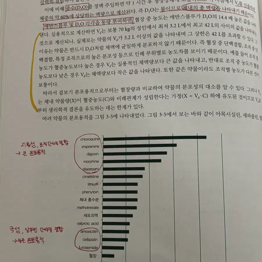 수정2판 생물약제학과 약동학 (신일서적)