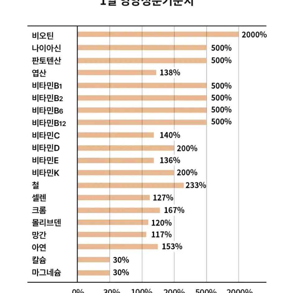 이지맘 멀티비타민