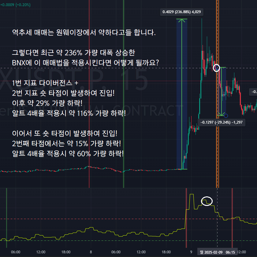 심플하지만 강력한 비트코인 매매법 지표 (비트, 알트 모두 O)