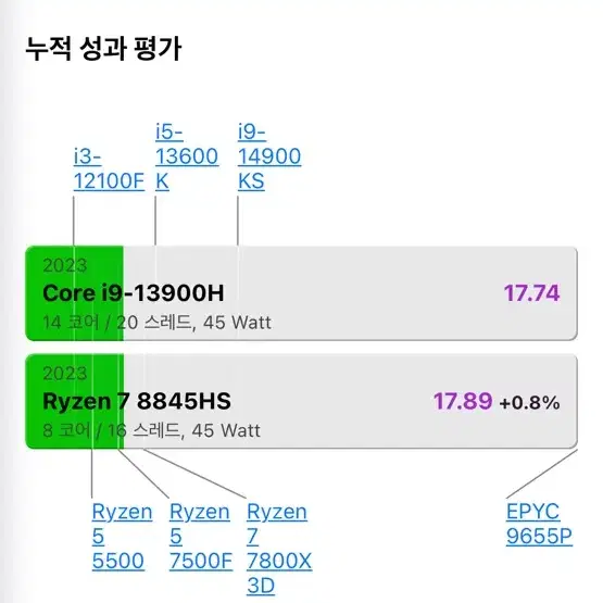 Hp 게이밍 노트북 8845HS 4060 16GB 512GB