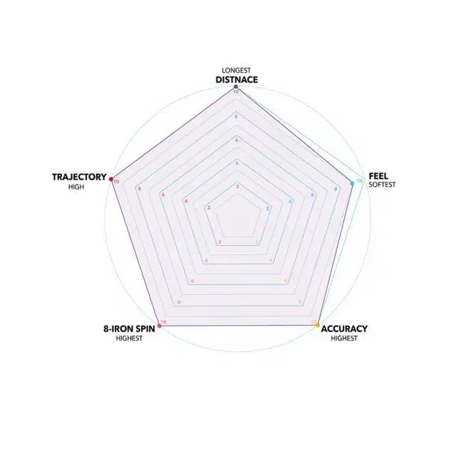 세인트나인 C 3피스 화이트 골프공 12구 우레탄 P