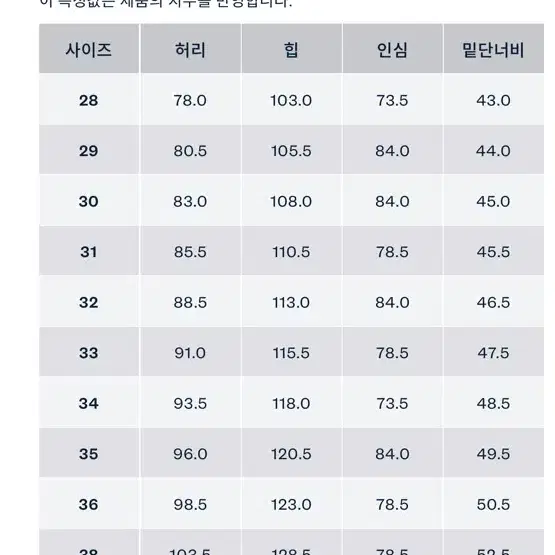 RRL 더블알엘 풀러턴 리페어 데님 34/32 팝니다(공홈)