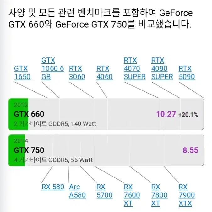 게이밍컴퓨터컴본체미니pc 3.5G GTX760 2G동급