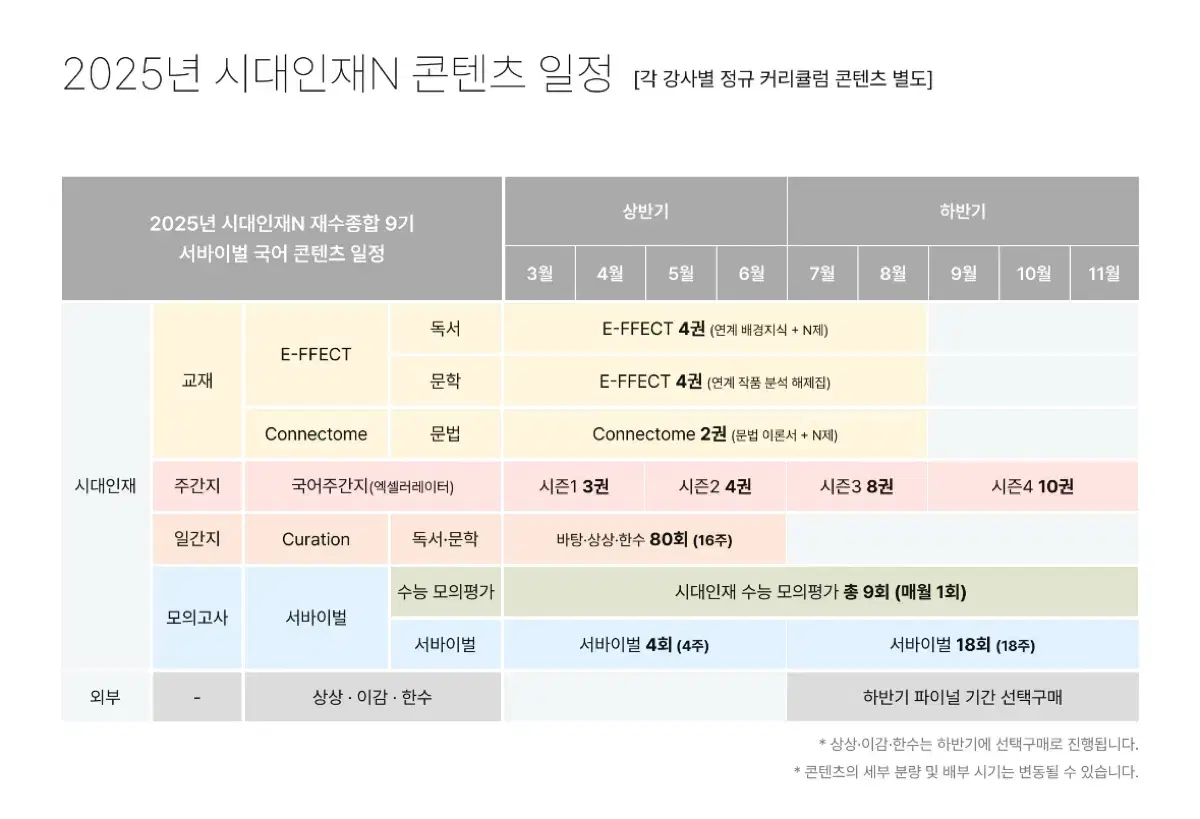 2026 시대인재 N 재종 자료 올커리 장기거래