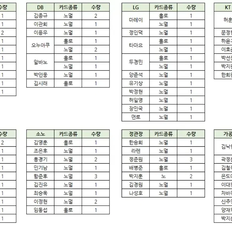 kbl 24-25 포토카드