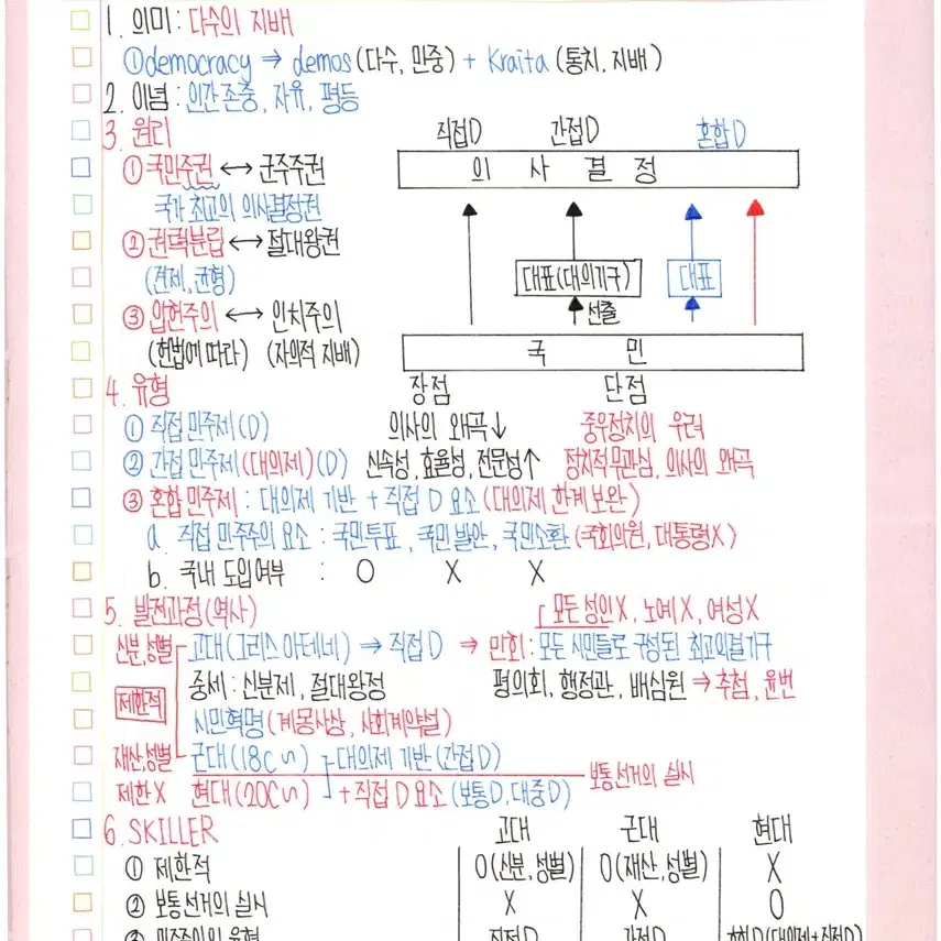 한교원 합격! 정치와법 1등급 필기PDF (내신O / 수능O)