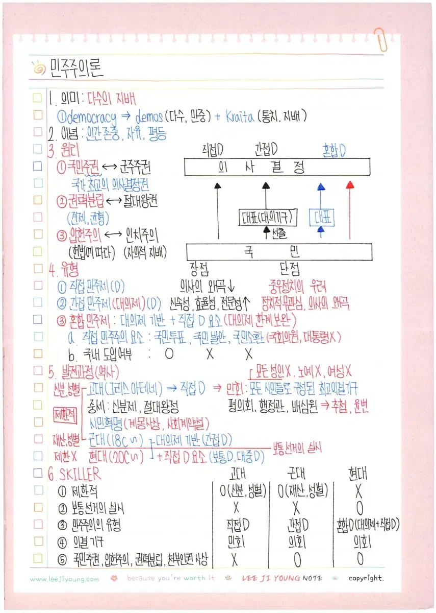 한교원 합격! 정치와법 1등급 필기PDF (내신O / 수능O)