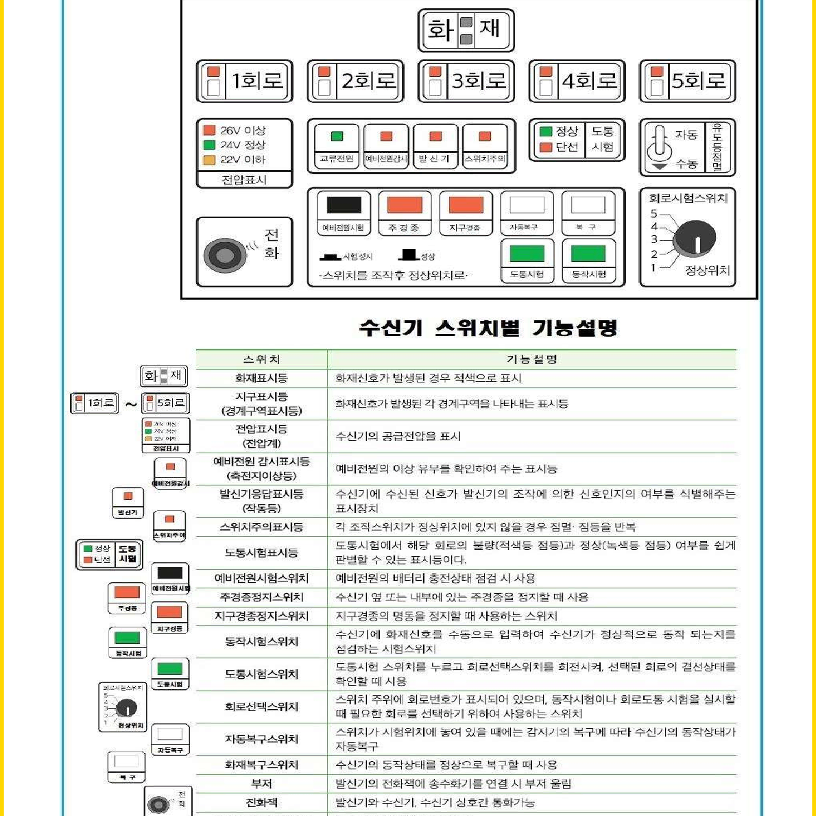 [전자책] 2025년 소방안전관리자 2급 필기  핵심요약서