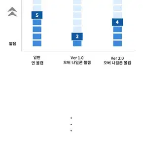 62cm 빅사이즈 나일론 볼캡 대두 깊은 가벼운 워터파크 물놀이 운동