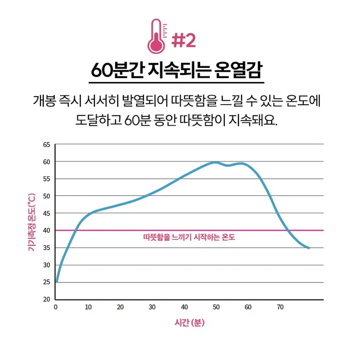 [새상품] 라이온 온열 손목밴드 5개 (정가 7500원)