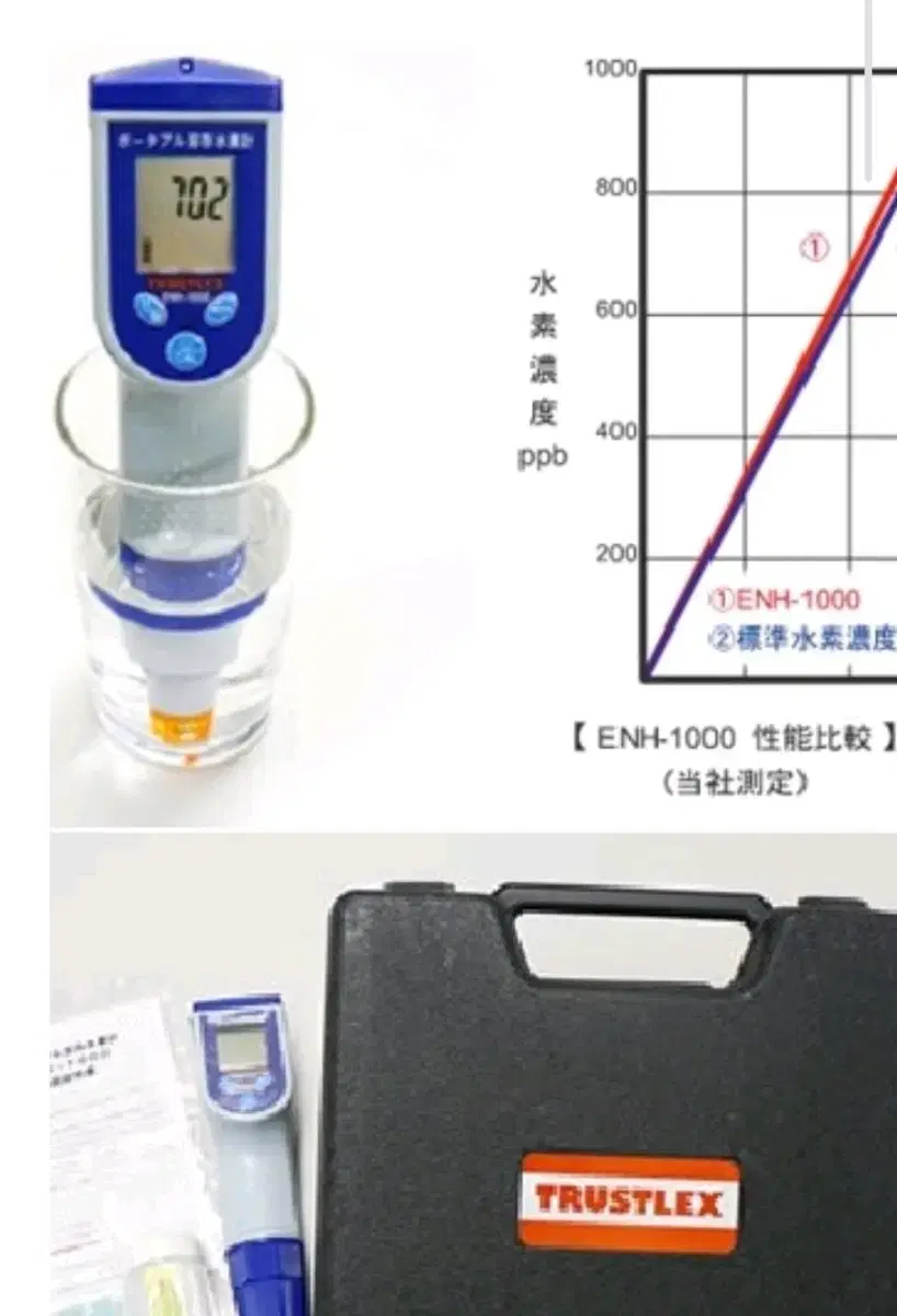 전문적인 수소측정기 & ORP 기계