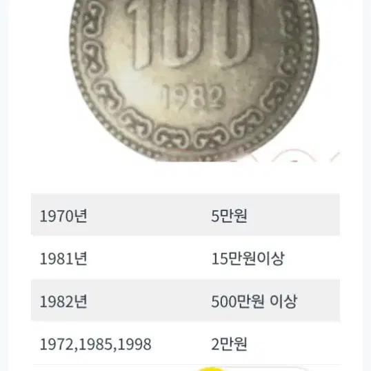 1970~2017년 100원 동전 희귀동전