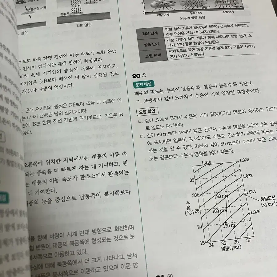 시대인재 지구과학 엄영대 영대주간 15권