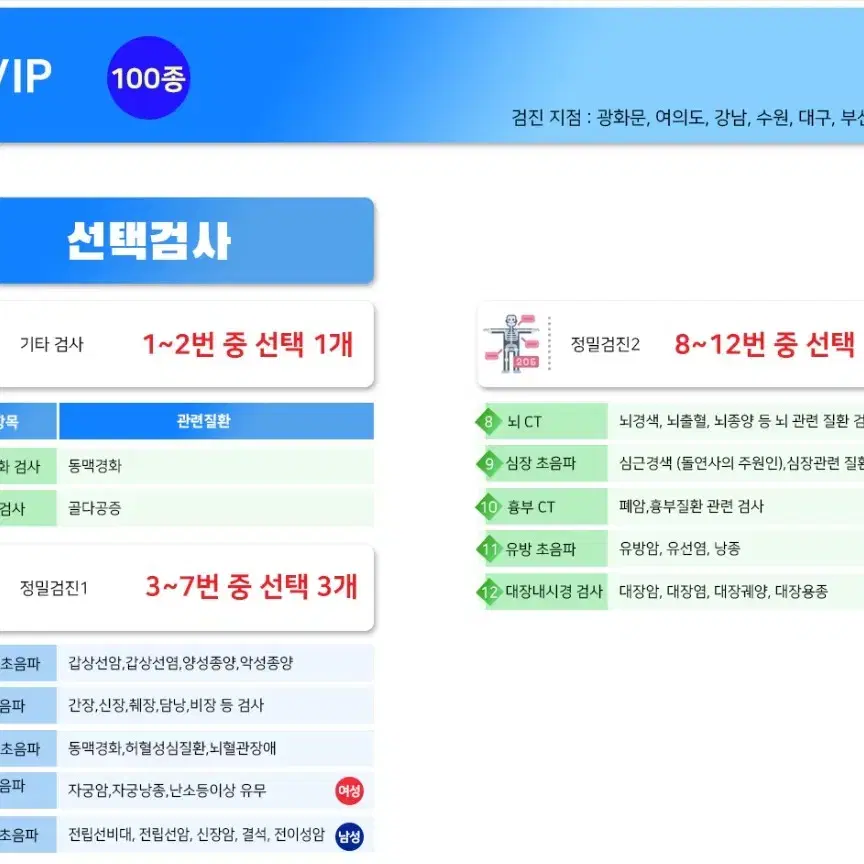 KMI 한국의학연구소 건강검진 종합검진 VIP 선착순. 여의도 강남 부모