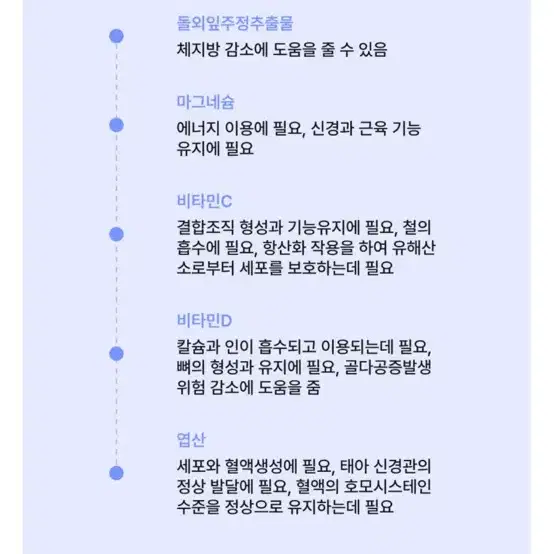 니아르 돌외잎