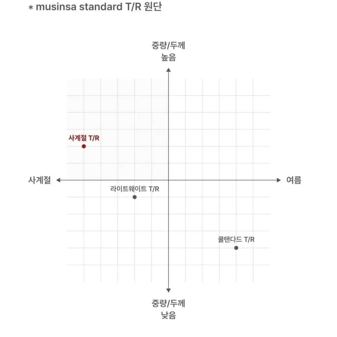 무신사스탠다드 니렝스 슬릿스커트 M