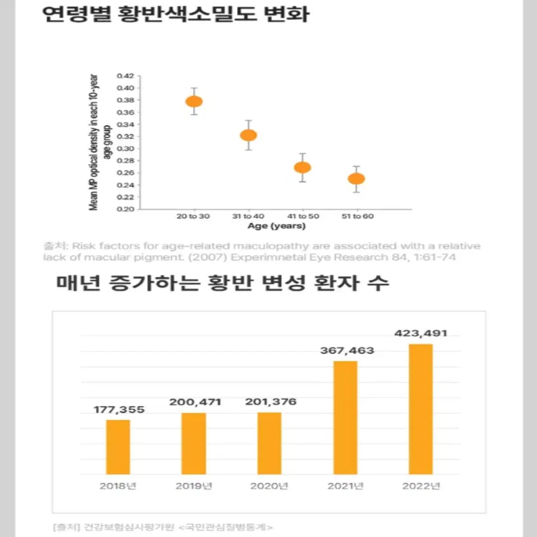 [3개월]네츄럴라이즈 프리미엄 루테인 플러스 비타민AE 아연 90캡슐