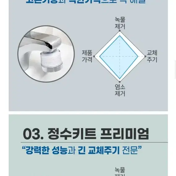 수도애 정수키트 세면대용 샤워기수전용 일괄 3세트