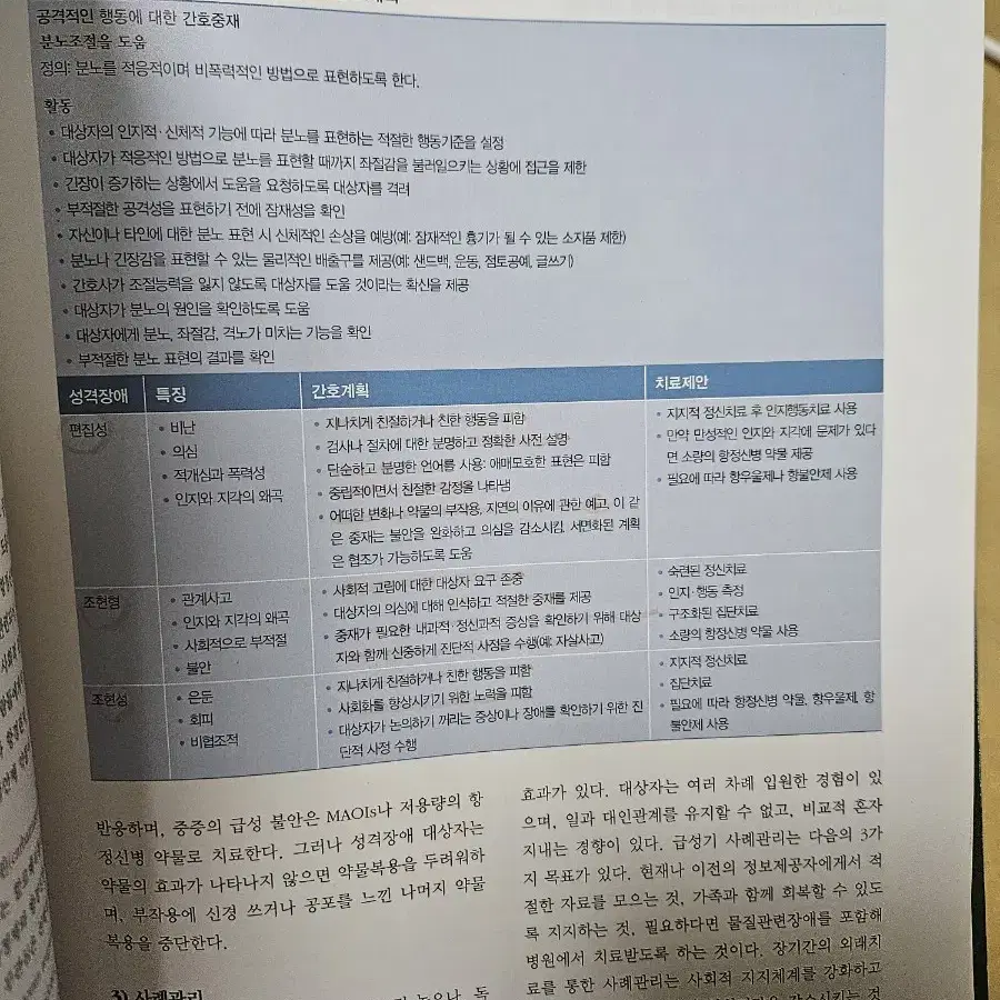 6판 정신간호학 현문사