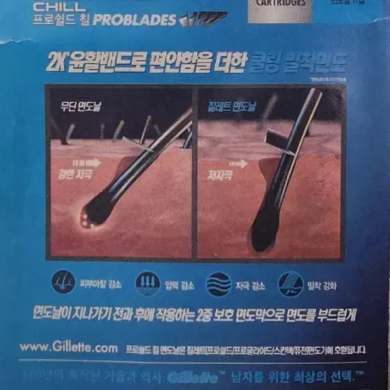 질레트 면도날 (12개)