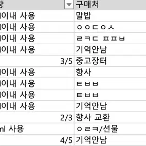 향수 여러가지 엄청 싸게 판매합니다!