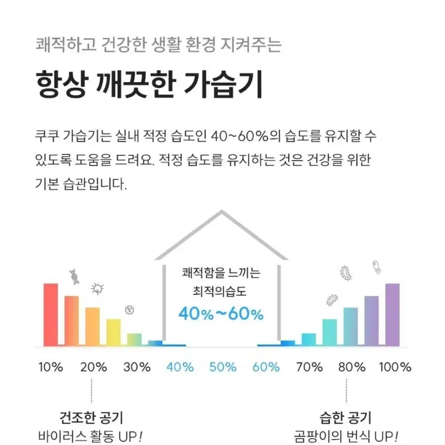 쿠쿠 초음파 가습기 미개봉 판매