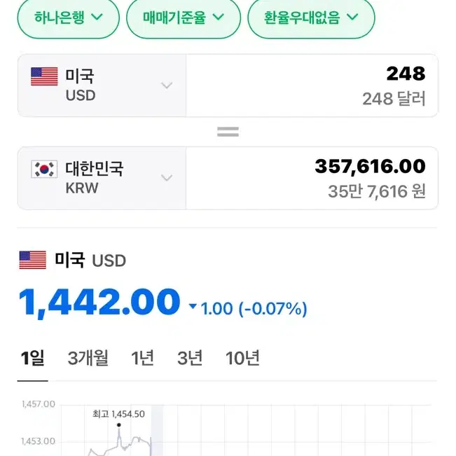 폴로 성조기 USA 니트  L 새상품