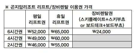 곤지암리조트 리프트/장비렌탈 이용권 판매