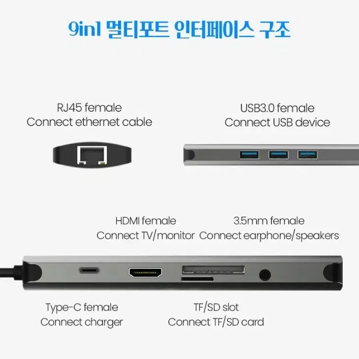 9in1 C타입 올인원 컨버터 도킹 스테이션 USB 허브