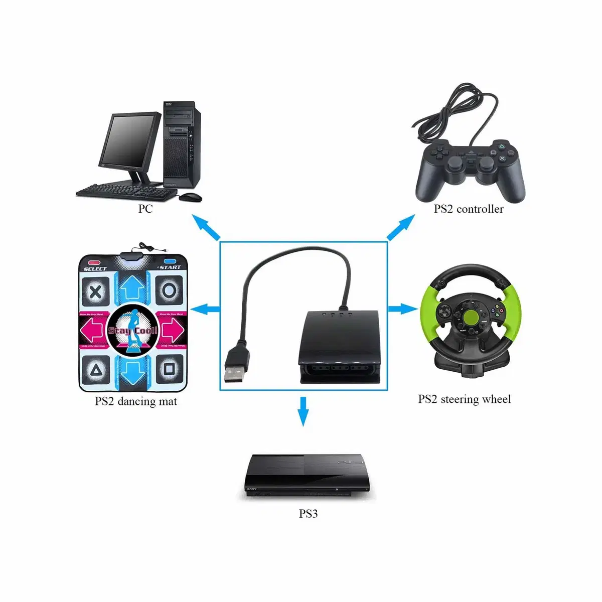 플스2 PS2 to PS3 PS2 to PC 4in1 컨버터 5개 일괄